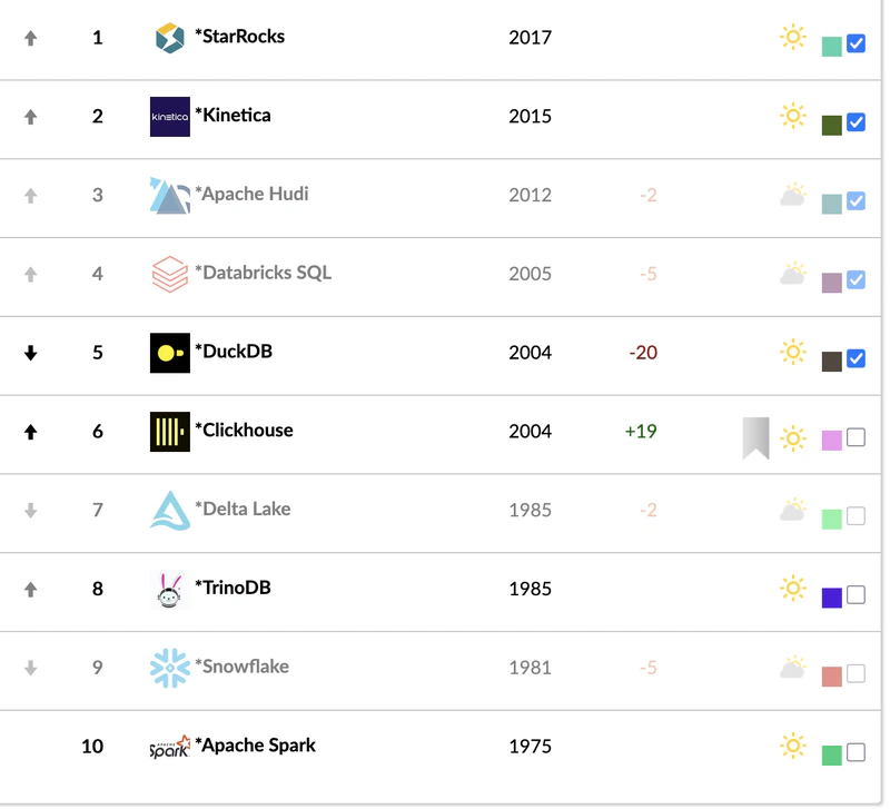 Who’s the Best Data Analytics Engine? Let’s Find Out.